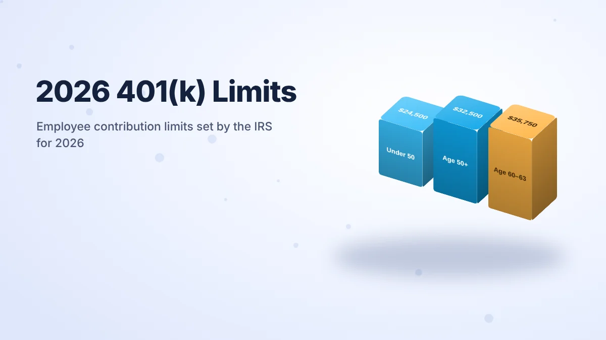2026 401(k) limits in 3D: $24,500 under 50, $32,500 age 50 and over, $35,750 age 60 to 63