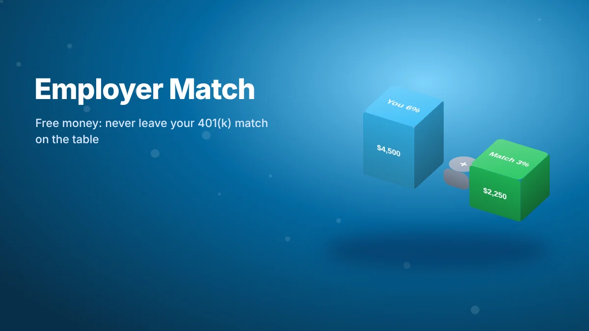 Employee 6% contribution of $4,500 plus 3% employer match of $2,250 shown as 3D blocks