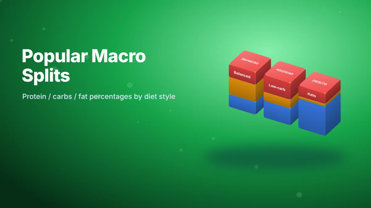 3D stacked bars comparing macro splits: balanced 30/40/30, low-carb 40/20/40 and keto 25/5/70