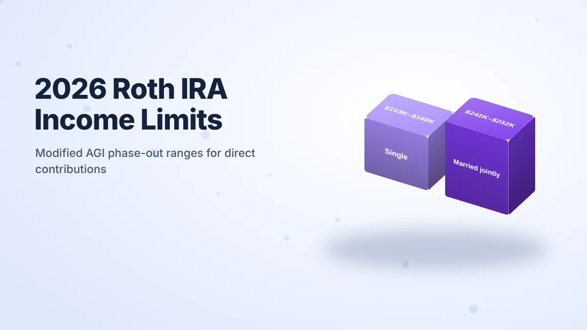 2026 Roth IRA income phase-out ranges in 3D: $153,000 to $168,000 single, $242,000 to $252,000 married filing jointly
