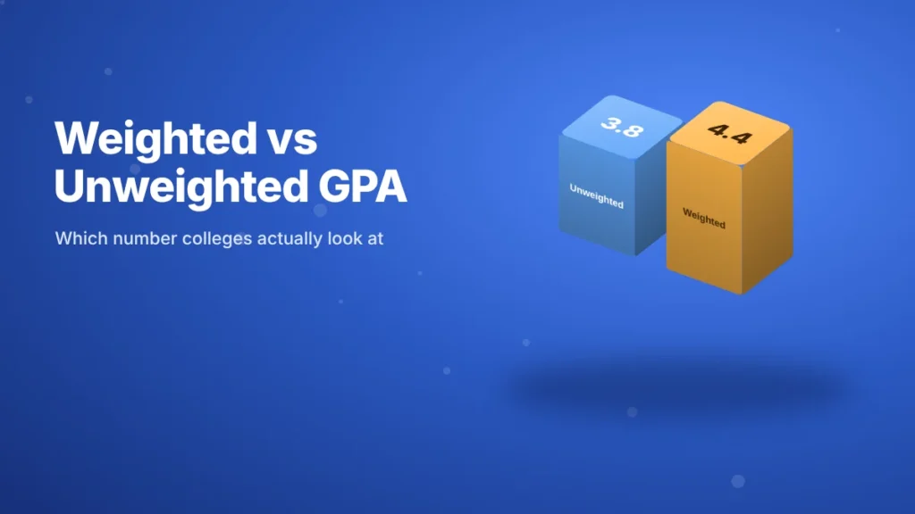 3D comparison of a 3.8 unweighted GPA and a 4.4 weighted GPA